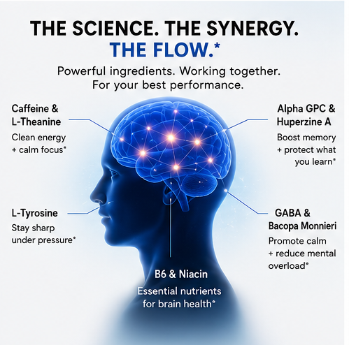 Flow State